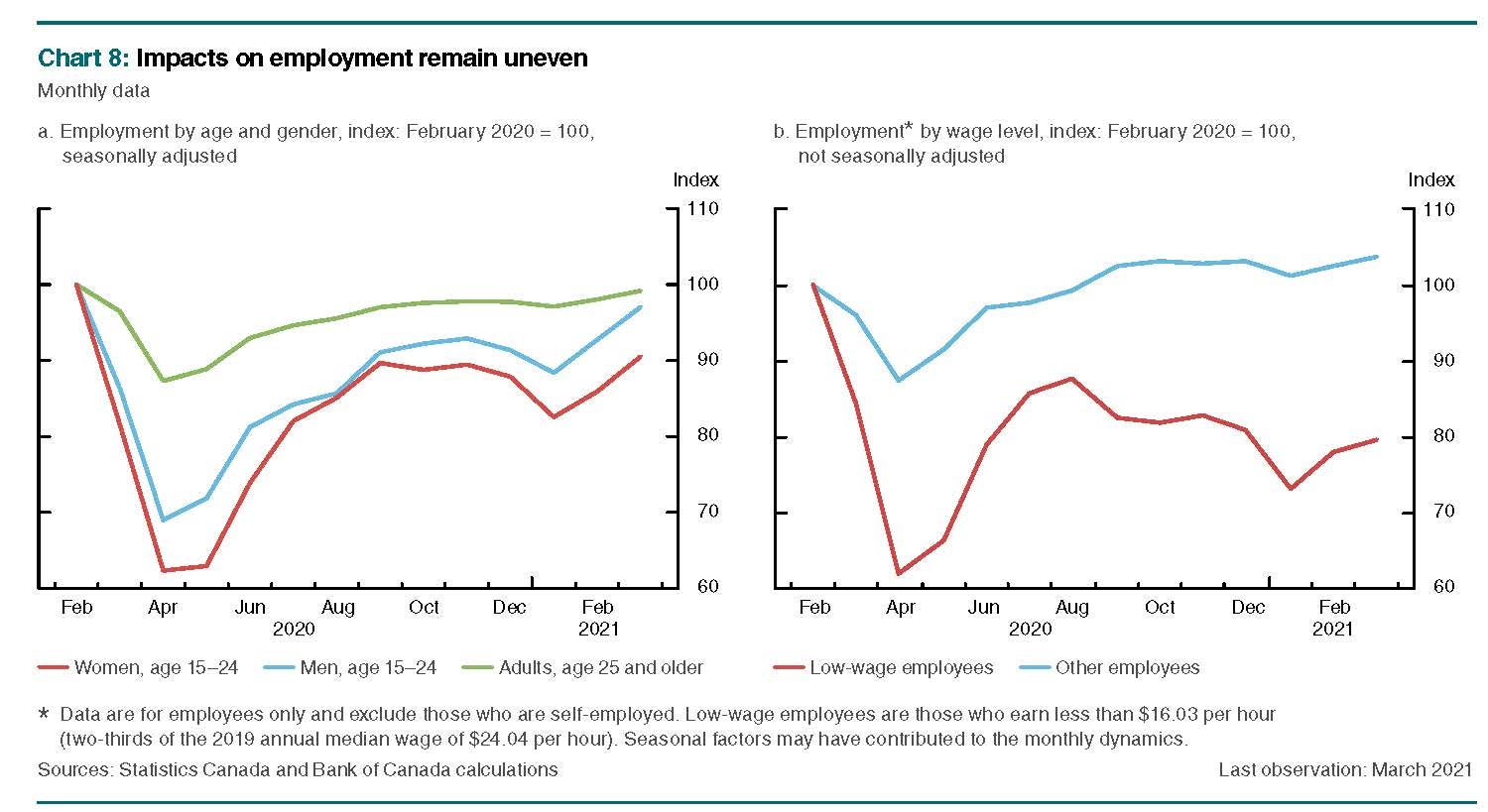 Should We Be Happy with the Bank of Canada?
