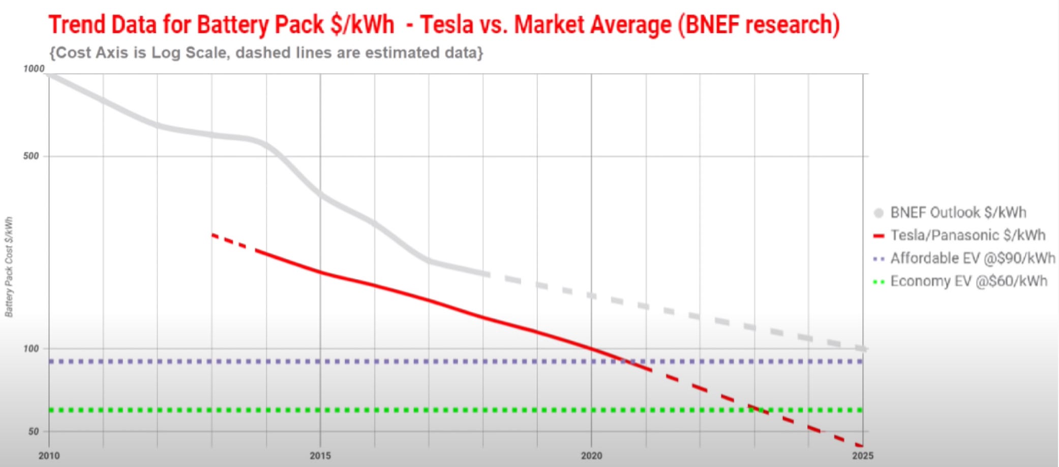 Tesla battery 2025 cost per kwh