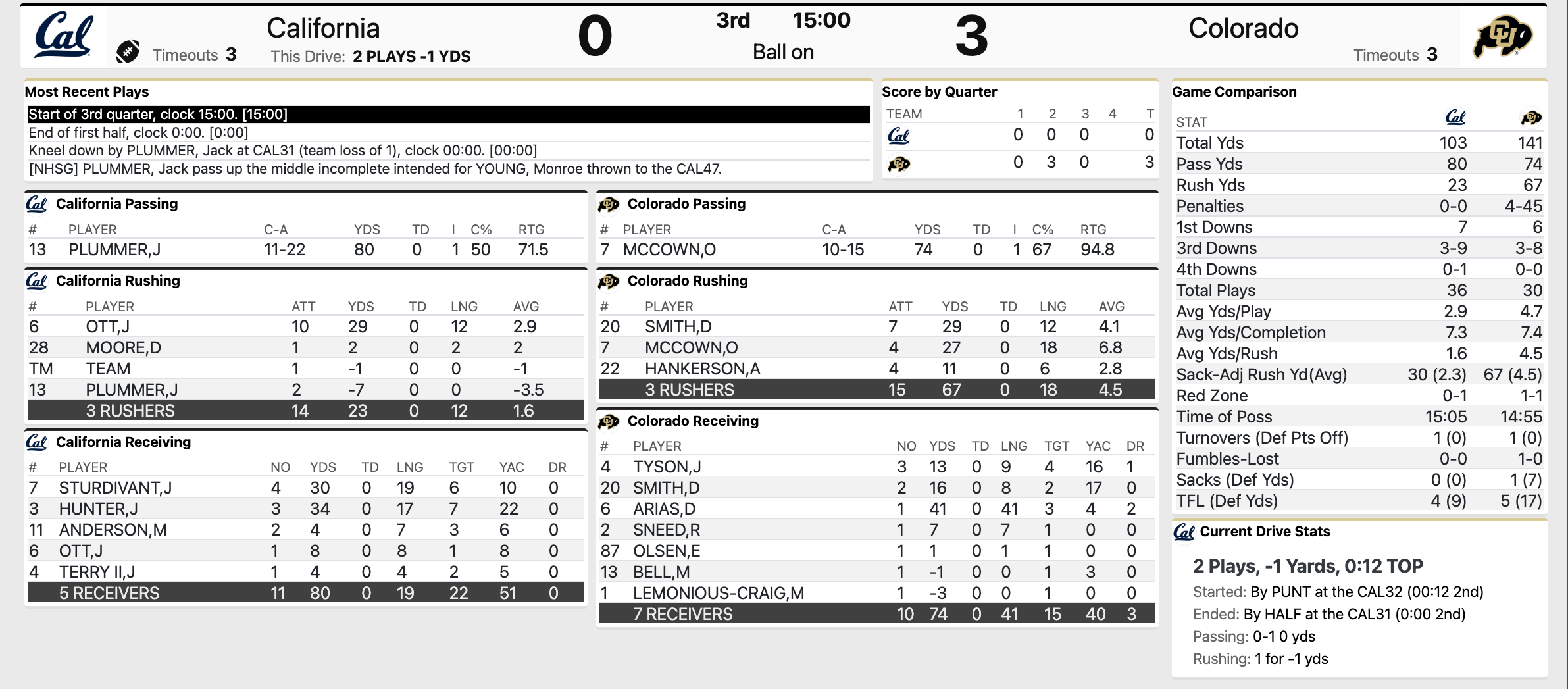 cal-vs-colorado-football-live-fan-chat-bears-lose-to-buffs-20-13-in