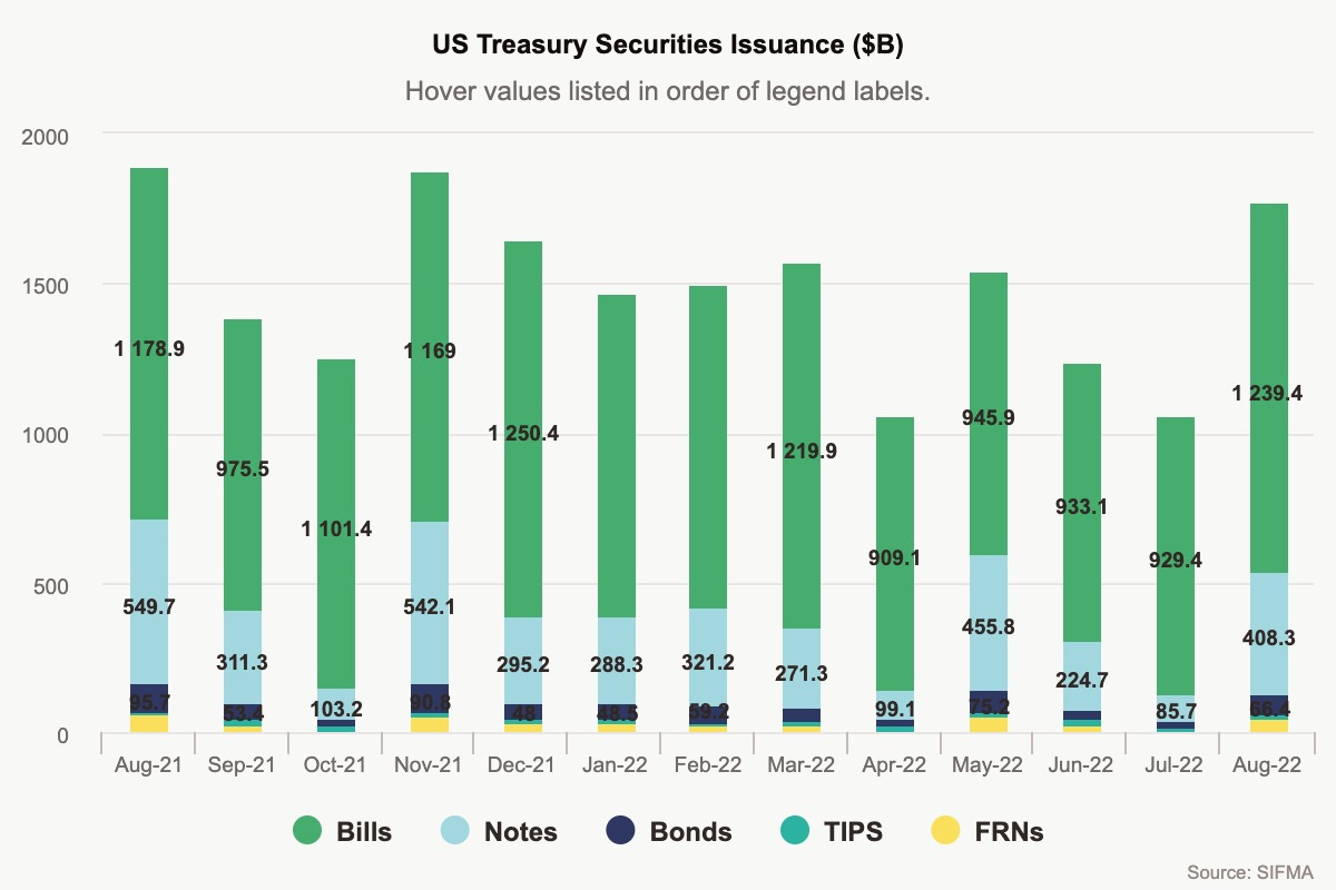 When Treasury Auctions Fail by James Lavish, CFA
