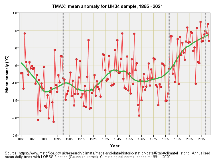 The Temperature Of The UK Over The Last 100 Years (part 6)