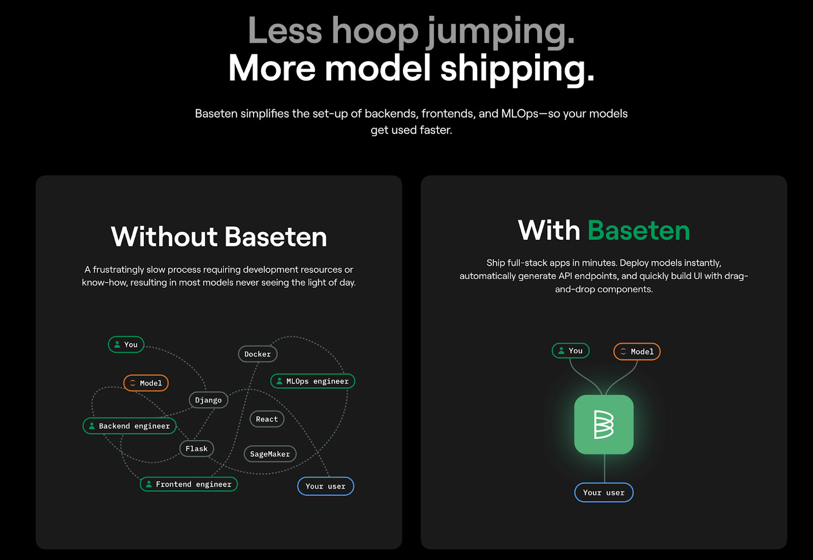 Baseten by Daniel Chesley More Intelligent
