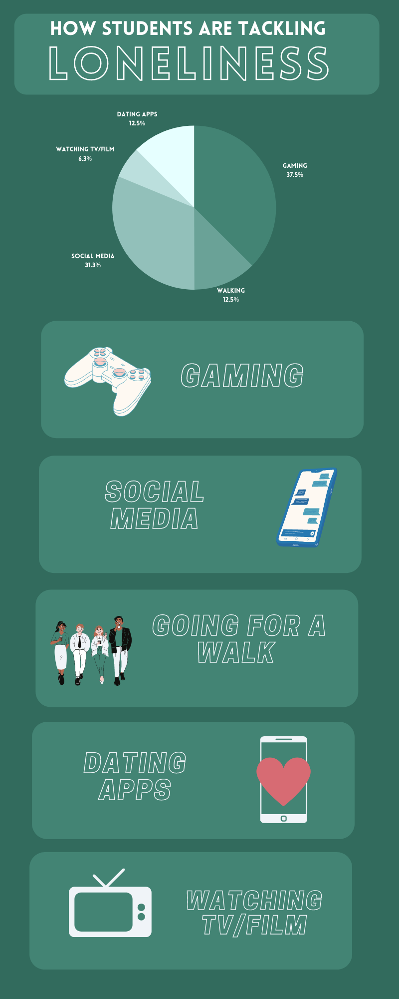 Here S Why Students Are Tackling Loneliness Through Gaming E1818043 E651 4dc1 8a80 781604ce8d95 800x2000