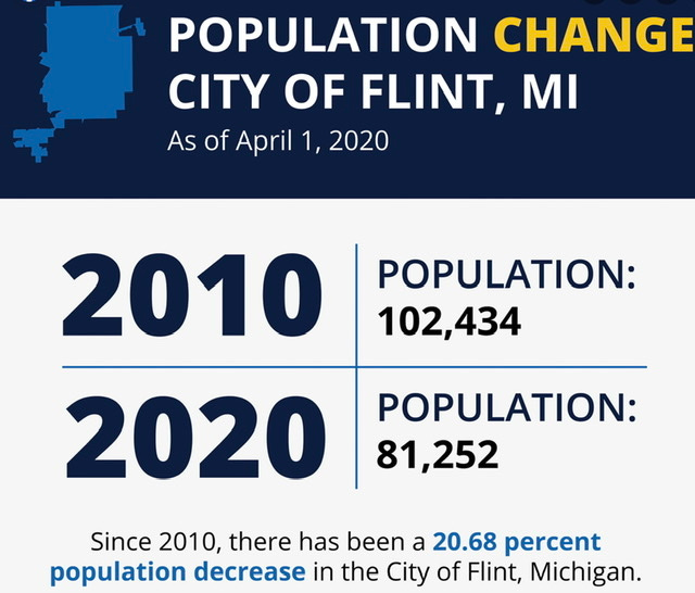 Court approves portion of the 626.25 million Flint Water Settlement