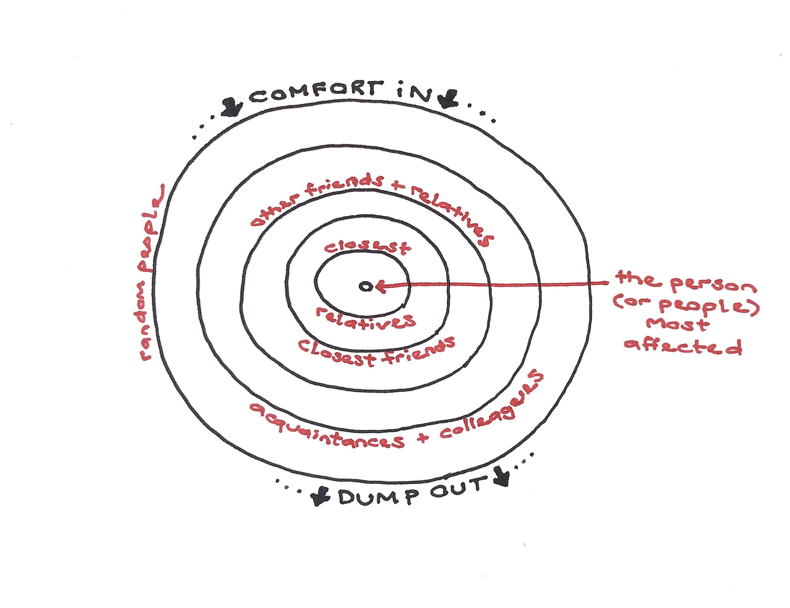 Does the Ring Theory Work in a Pandemic?