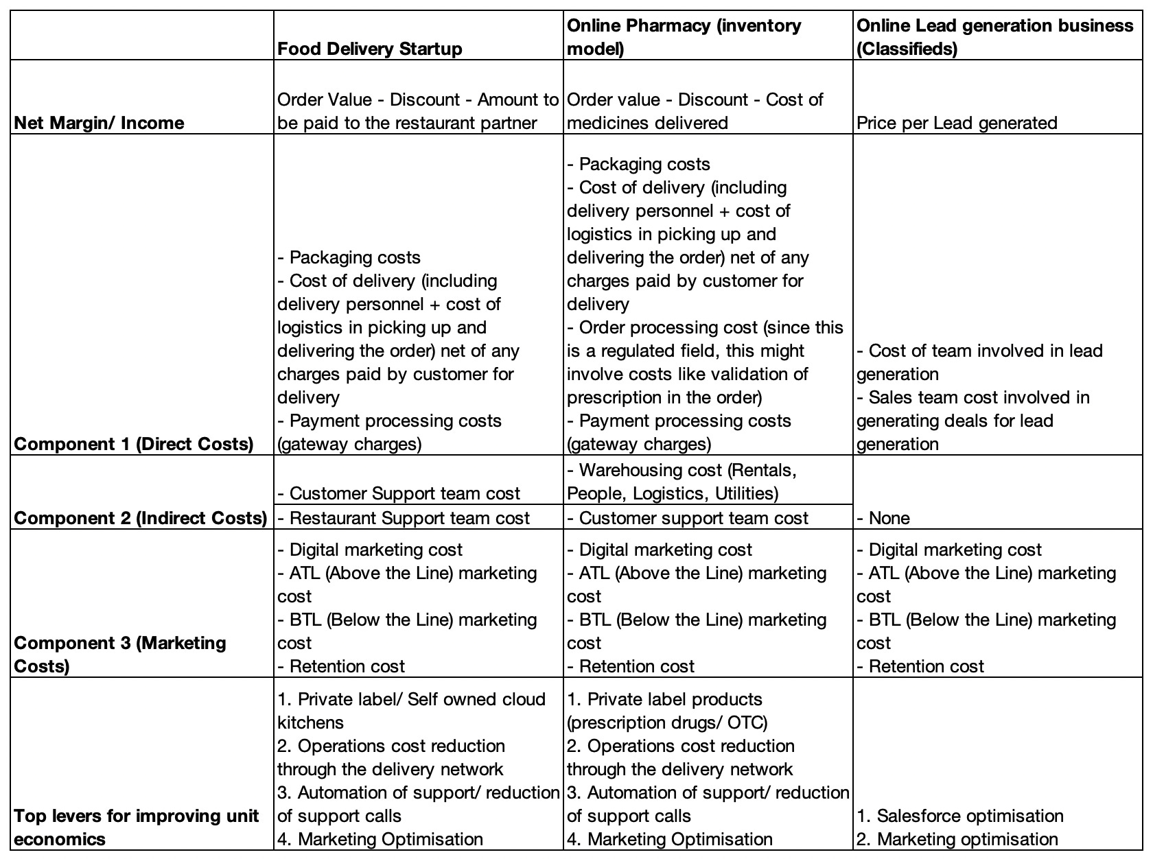 Unit Economics 101 by Tech Ambi TechAmbi’s Newsletter