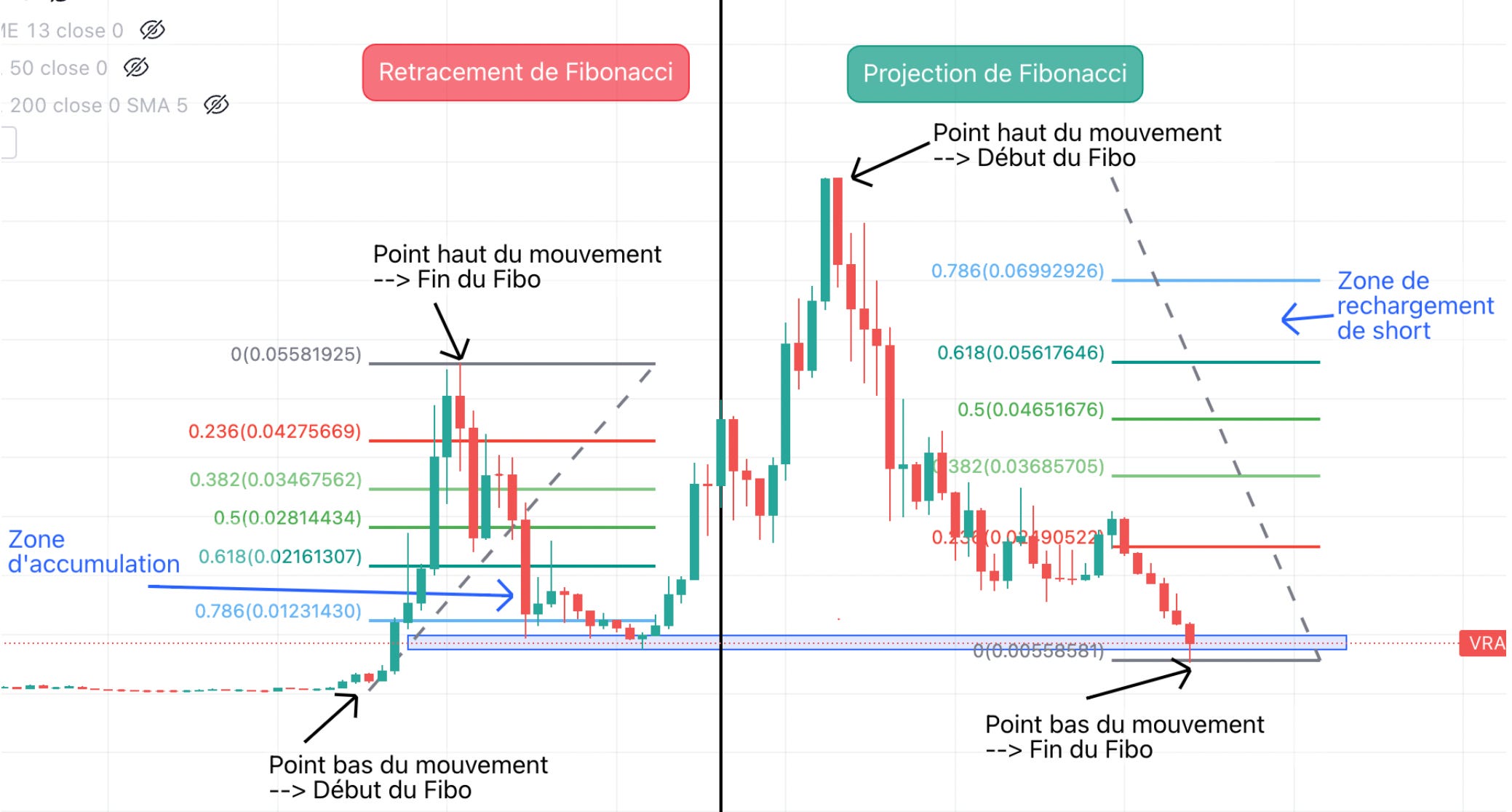 Le Pack Complet Du Trader By Willy Le Bon