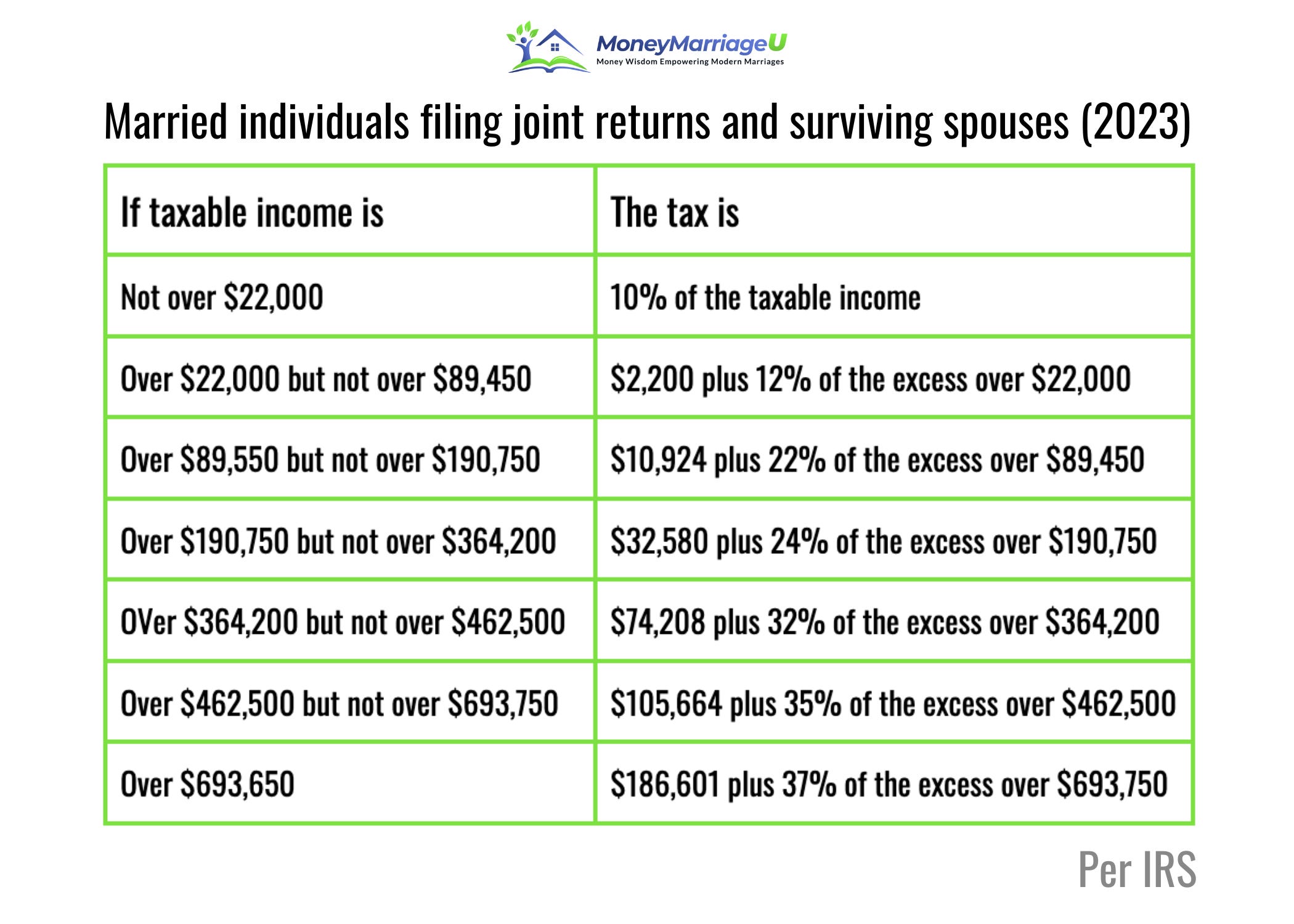 the-2023-tax-brackets-by-income-modern-husbands