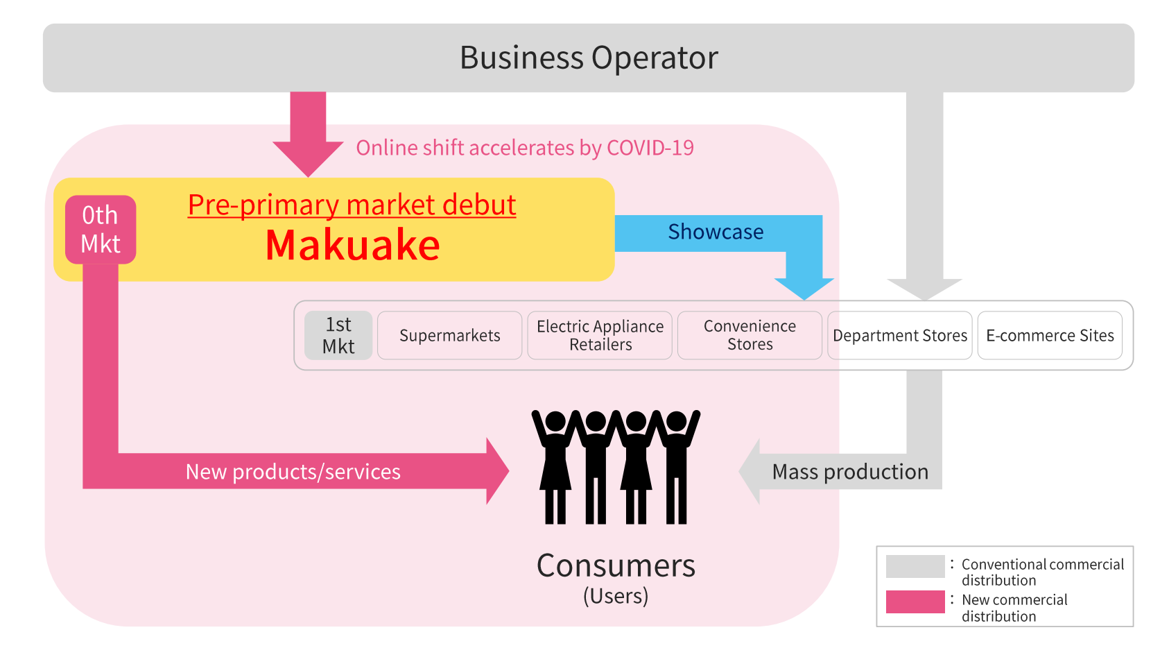 Makuake NEVER ODD OR EVEN - PC周辺機器