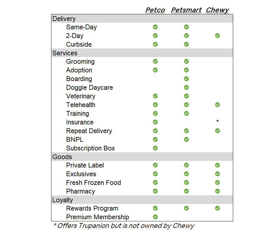 Chewy petco discount