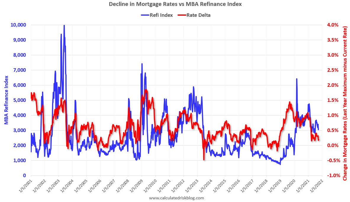 Refinance mortgage top rates today