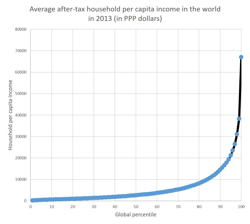 Why inequality matters? - by Branko Milanovic