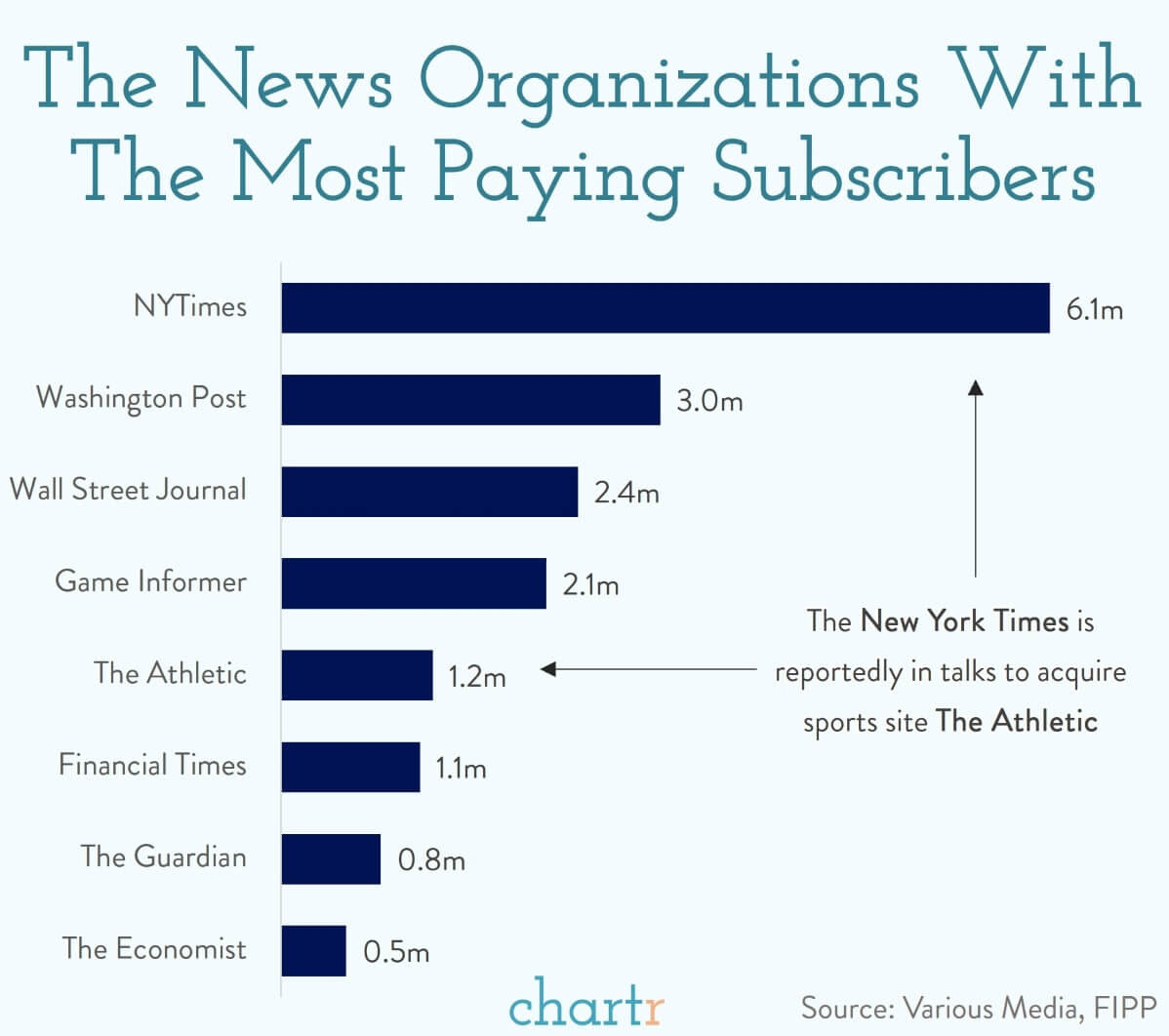 The Athletic's cancellation and winback approach