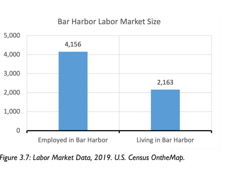 Kebo Street Seasonal Workers’ Housing Project Goes Before Planning Board
