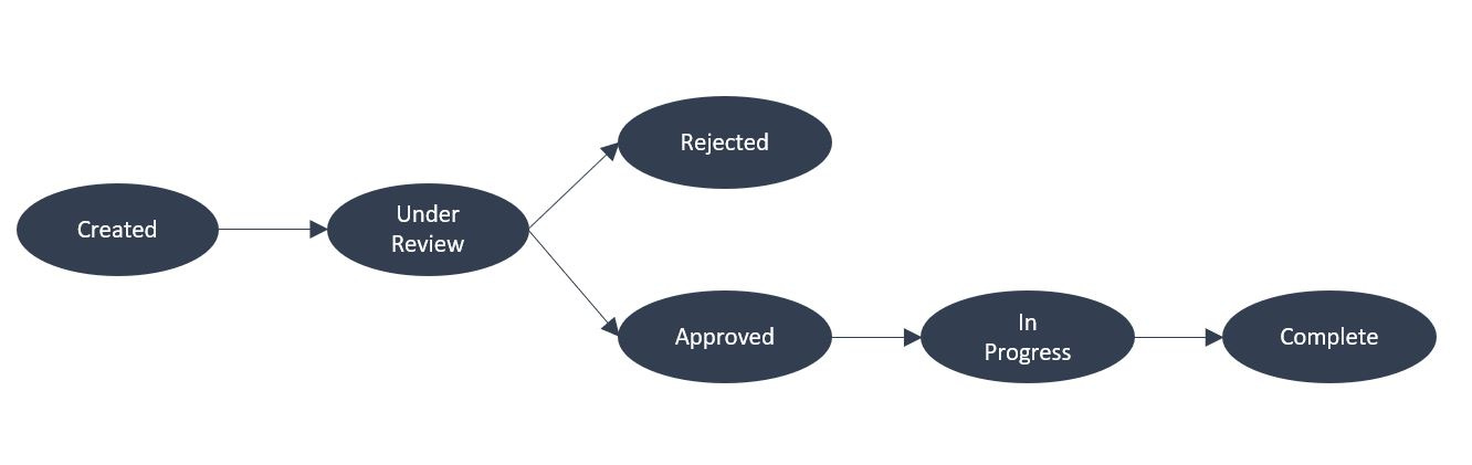 Gherkin Format Example Gherkin Format Acceptance Criteria – HASNPX