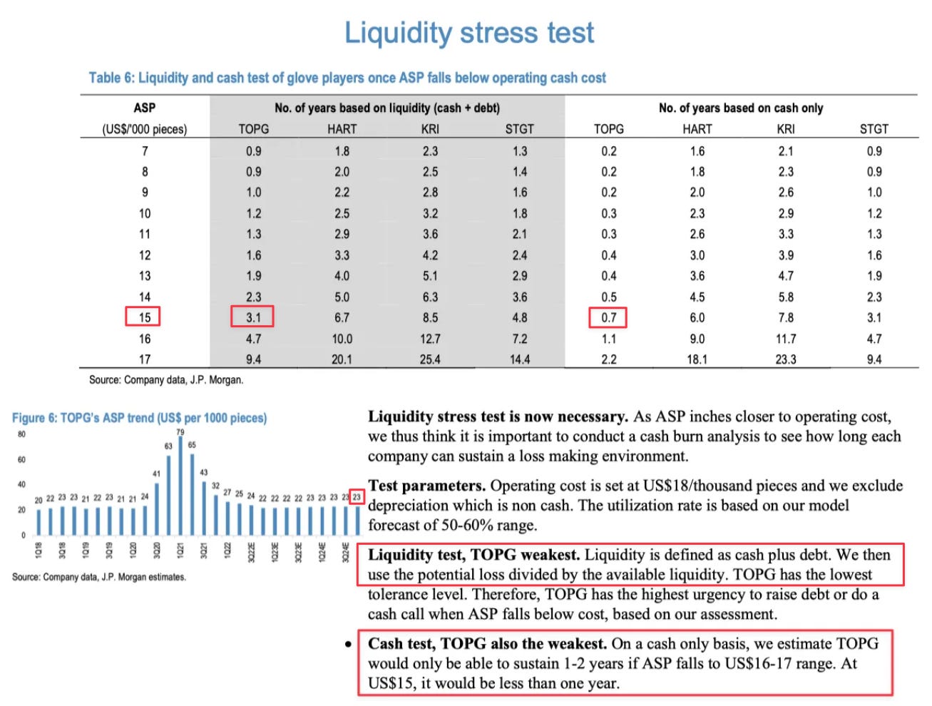 TOP GLOVE (BVA.SGX) The Netflix of Gloves & the Cyclical Opportunity