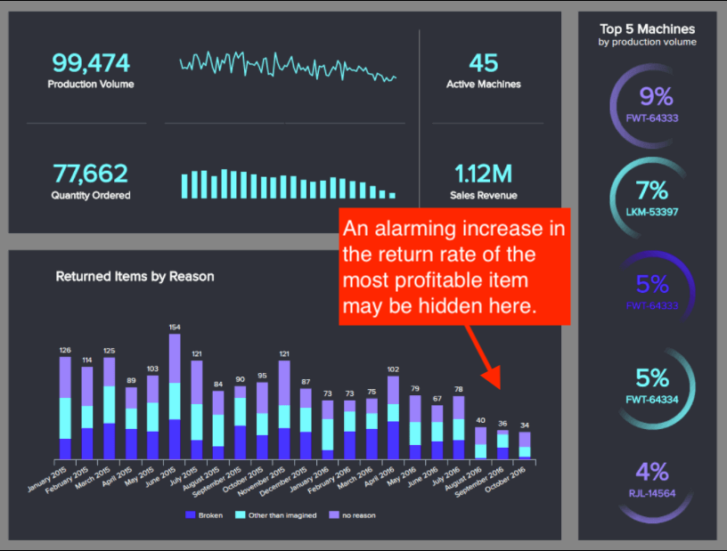 Actionable analytics - by Adriana Beal - Data Points