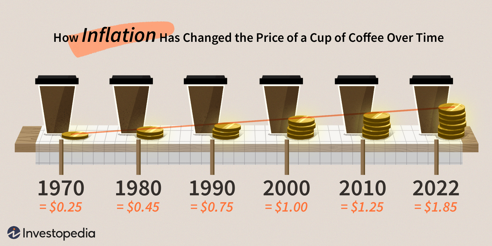all-about-inflation-college-of-retirement