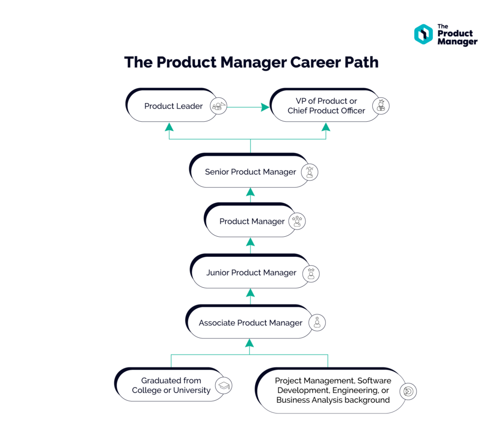 5 Competency Layers Of Product Management
