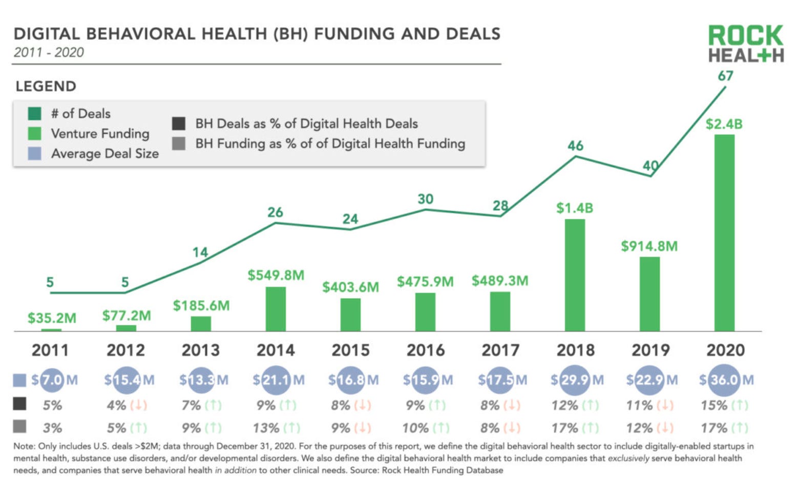 Ginger, Real, and mental health in a postCOVID world