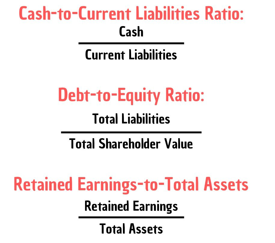 How to analyze the three Financial Statements by Daniel