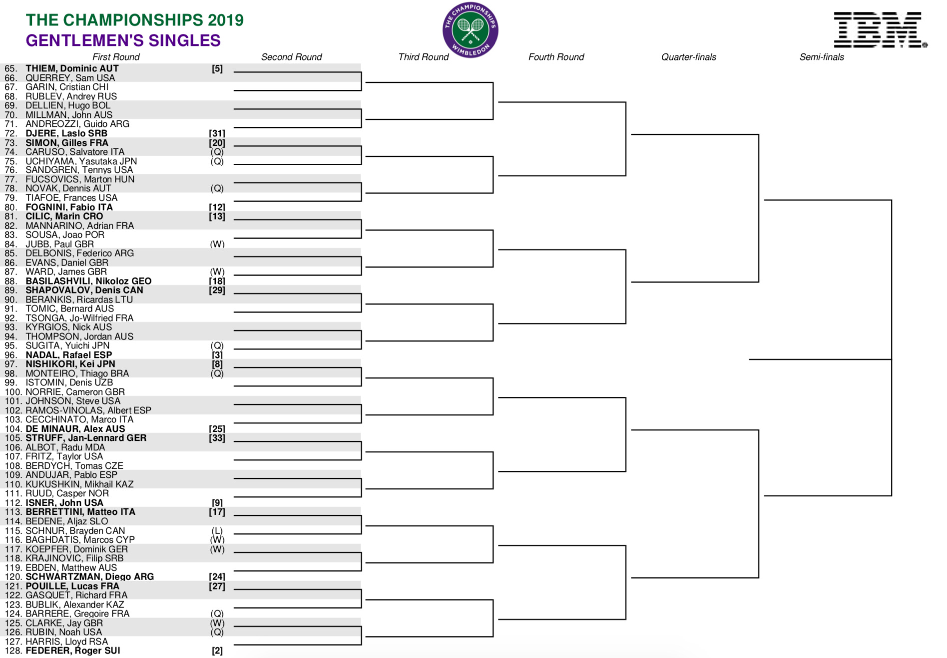 Wimbledon Draw 🎾 Breakdown, Preview & Predictions