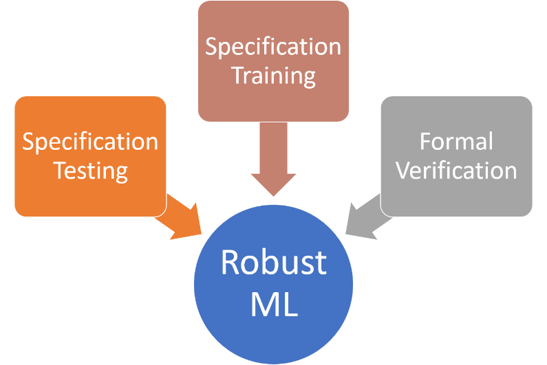 📊 Edge37 What is Model Drift? by Jesus Rodriguez