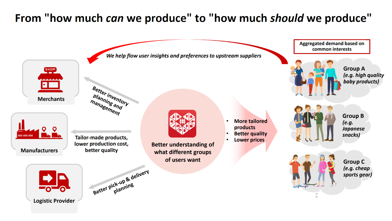 拼多多Costco式低价模式的护城河可持续性深度分析