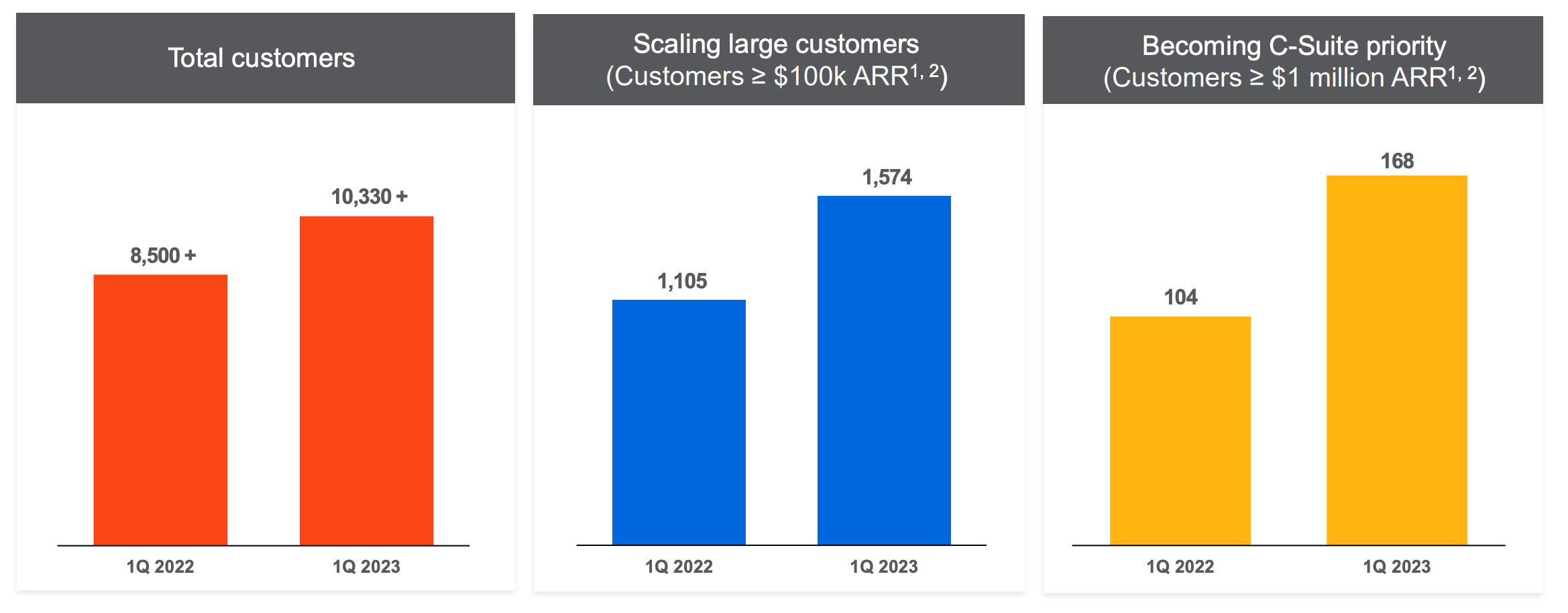 5 other ways to think about Net Revenue Retention NRR