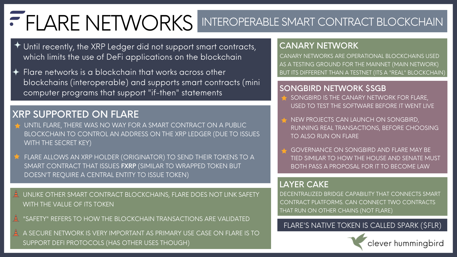 Flare Network Faqs – Flare is the blockchain for data – SLBGR