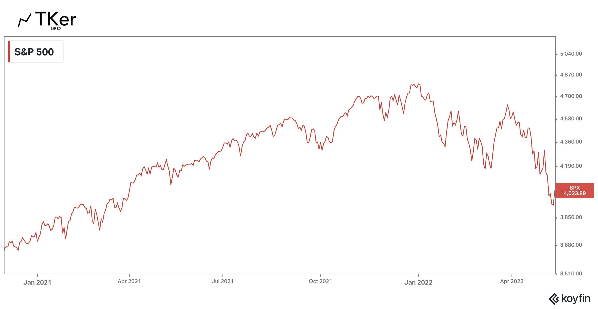 Bear markets and a truth about investing