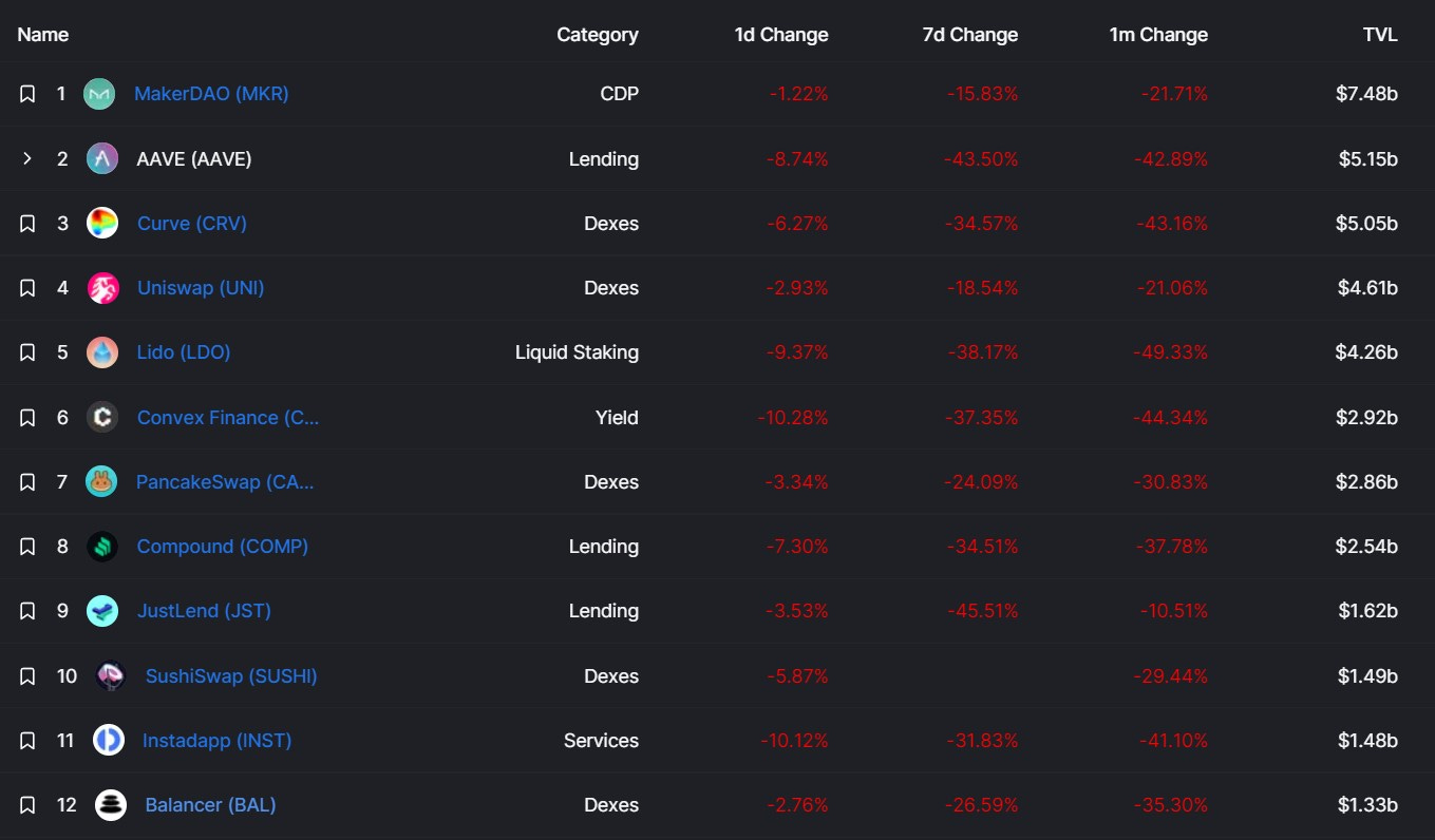 The Daily Degen June 18th, 2022 The Daily Degen