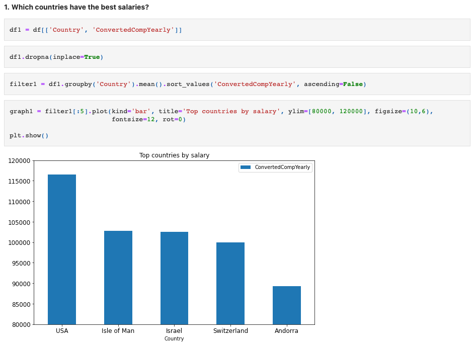 Visualización de datos con Python y Matplotlib
