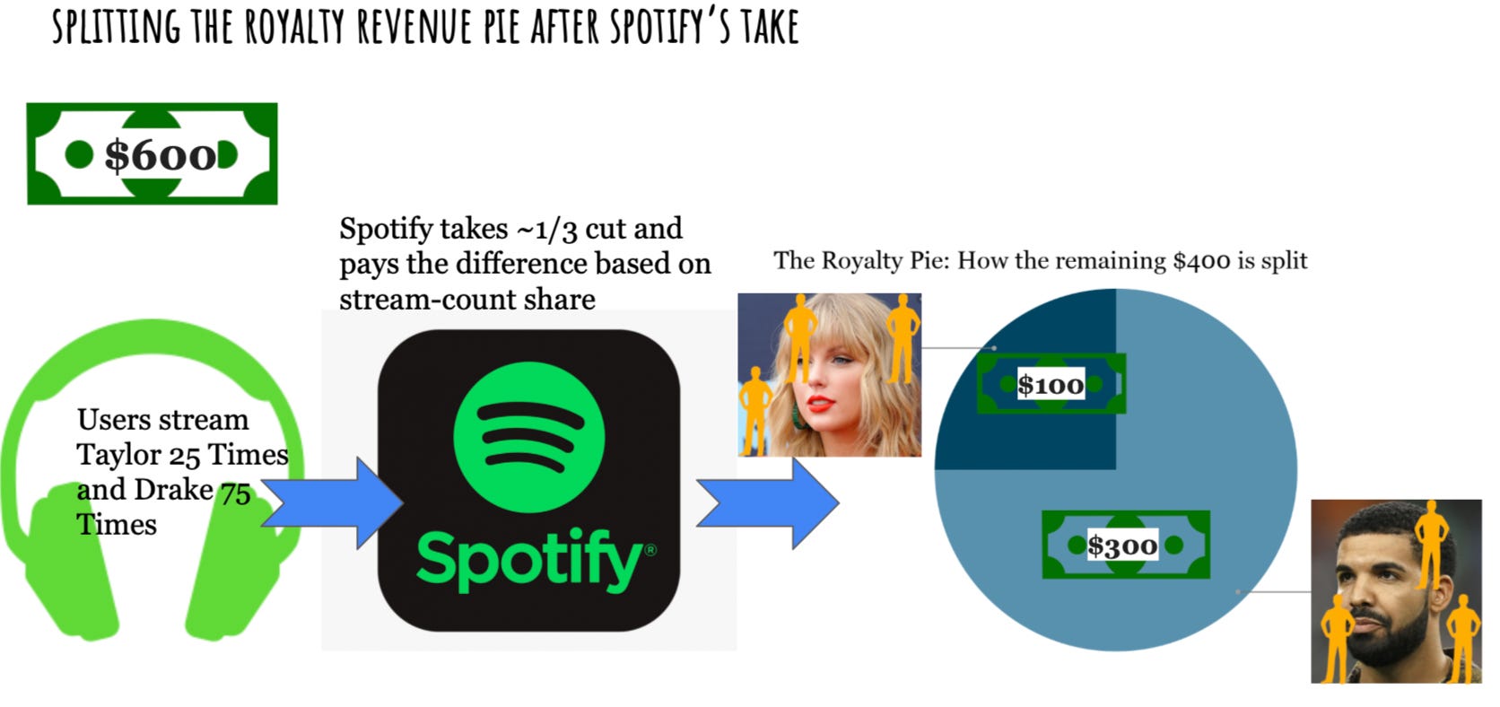 Music Streaming Royalties 101 The Sleepwell Strategy