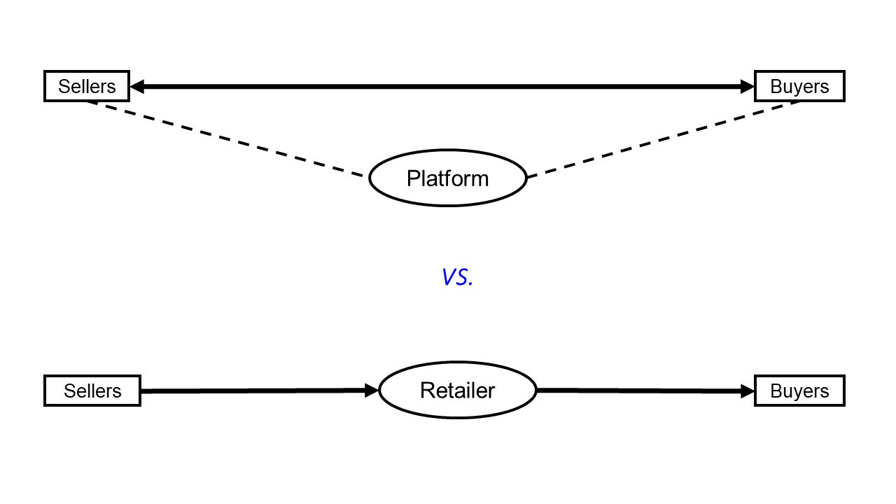 What are platform businesses?