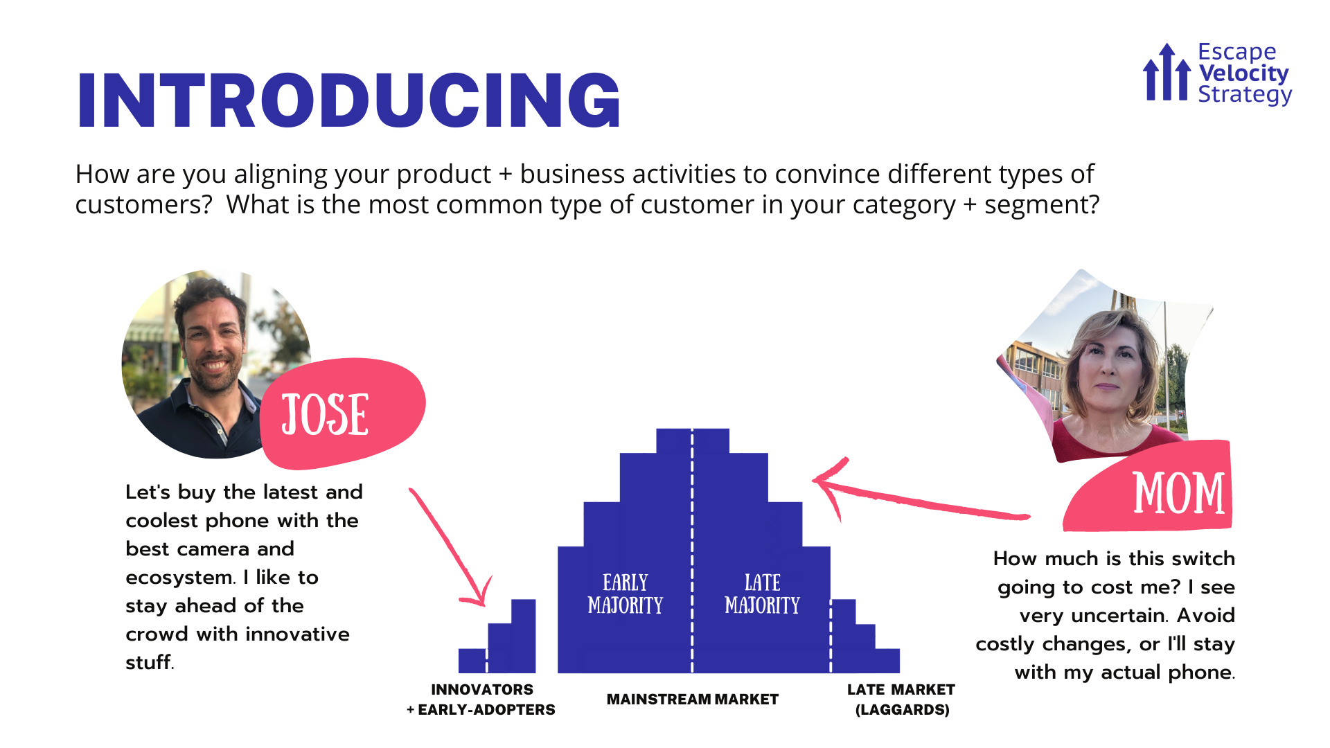 Mainstream adopter VS earlyadopter differences. The Iphone Story.