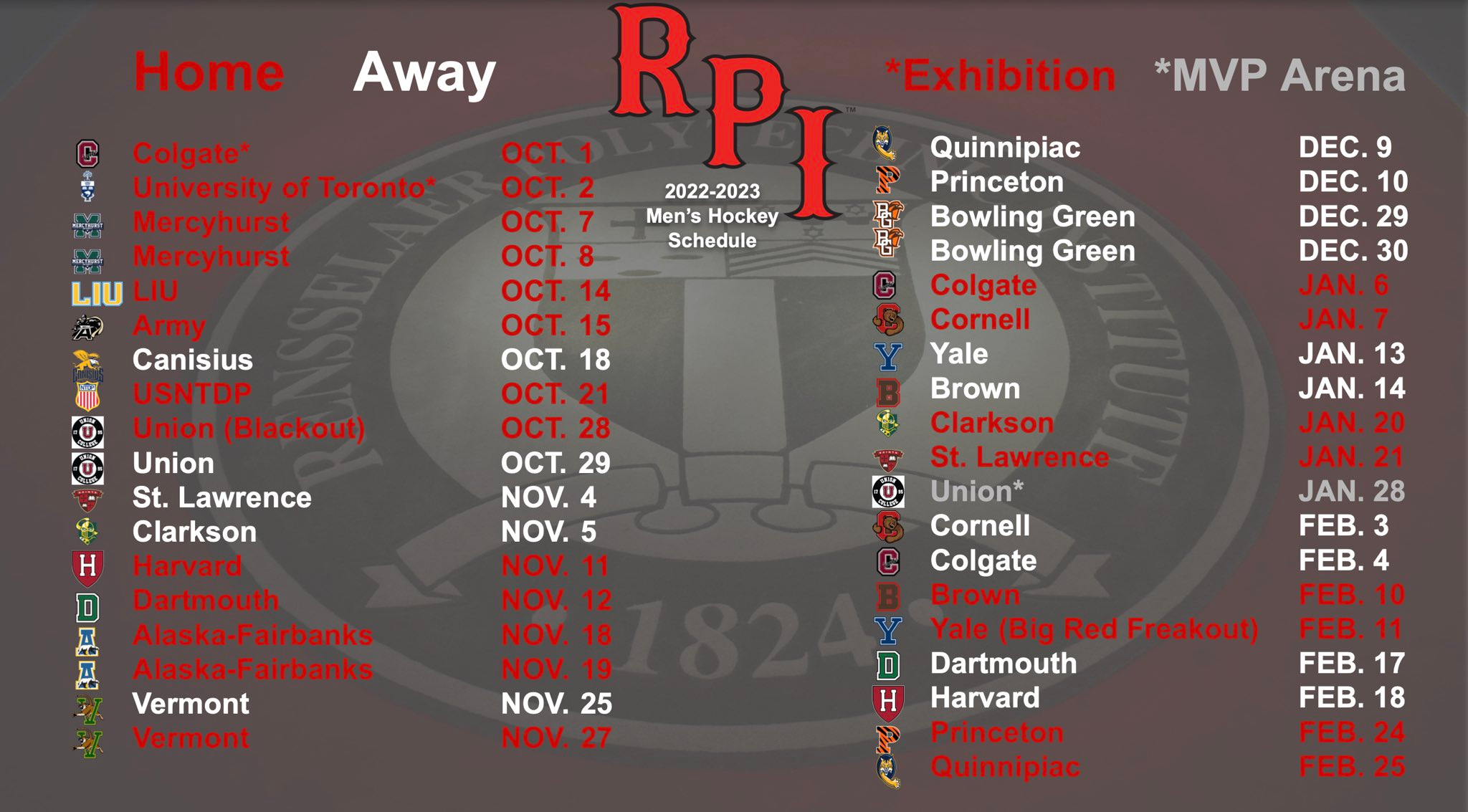 RPI 20222023 Schedule Analysis and Predictions (Part 2)