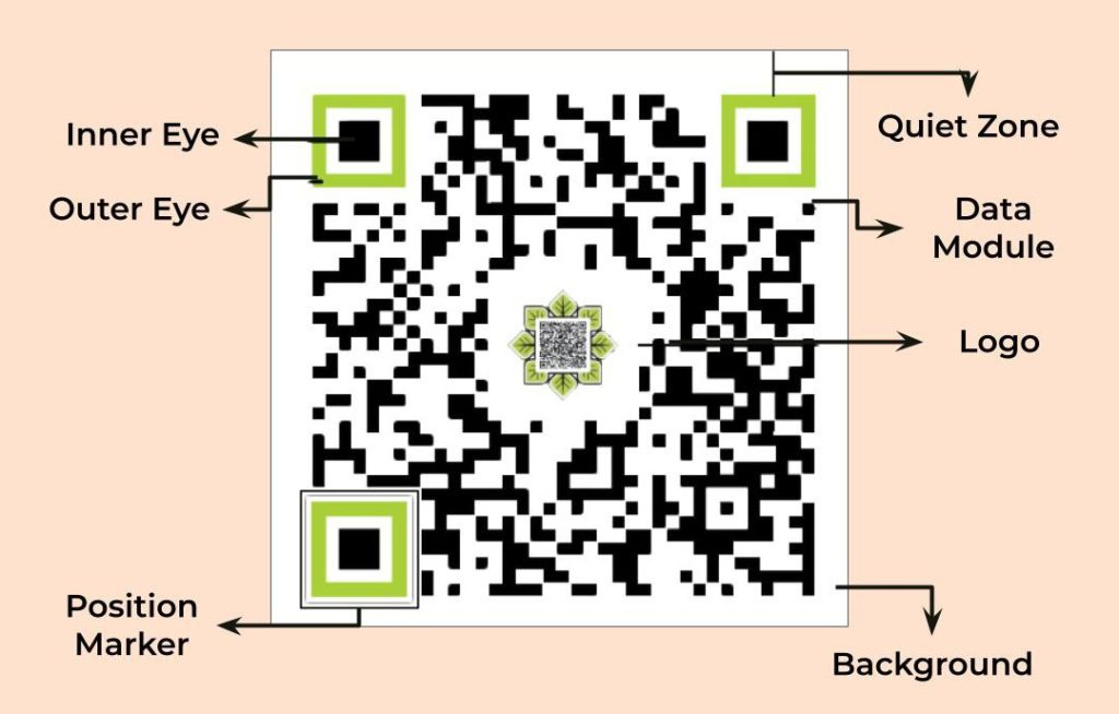 Ever Wondered How QR Code Generates That Movie Ticket?