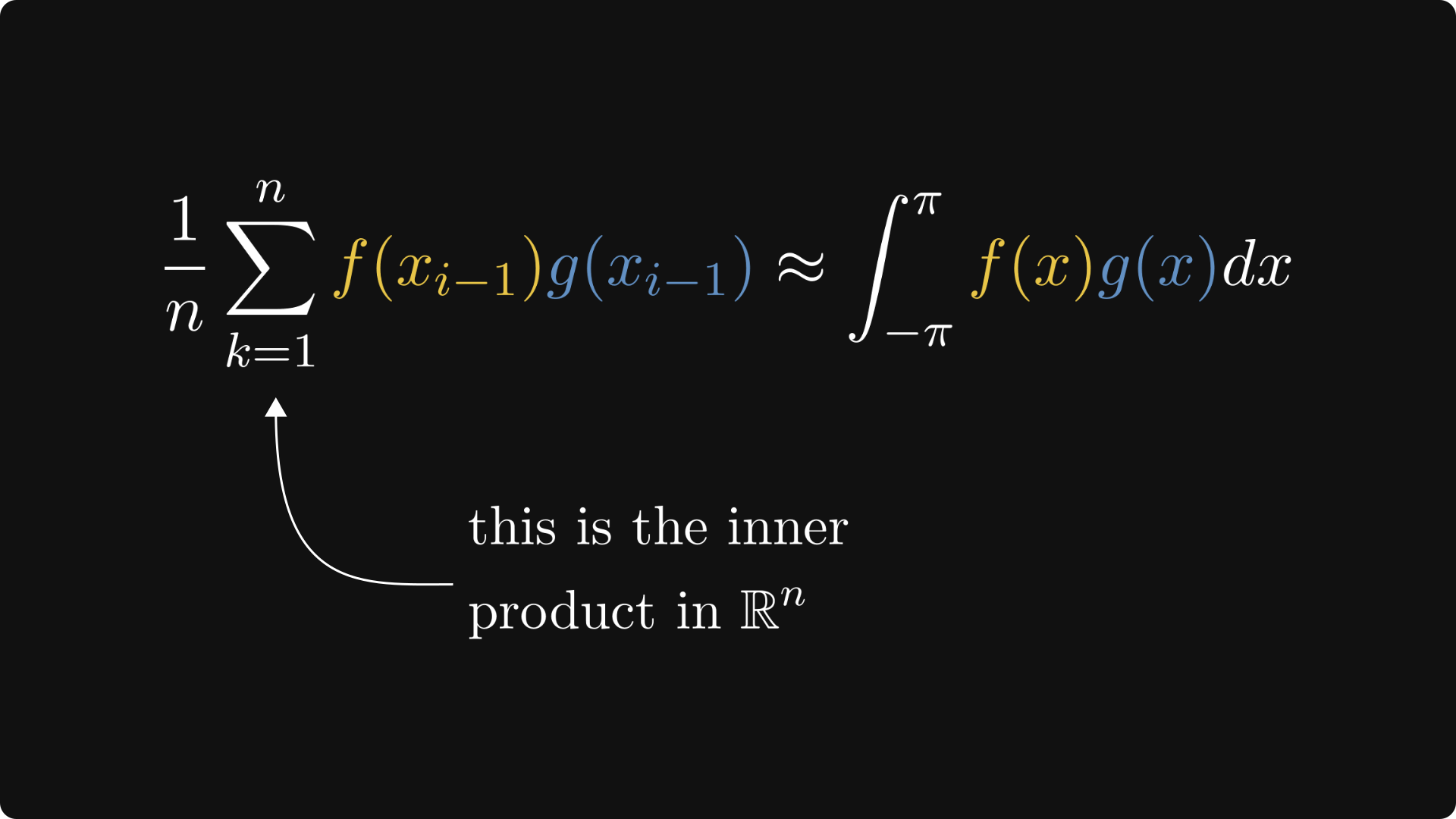 How to measure the angle between two functions