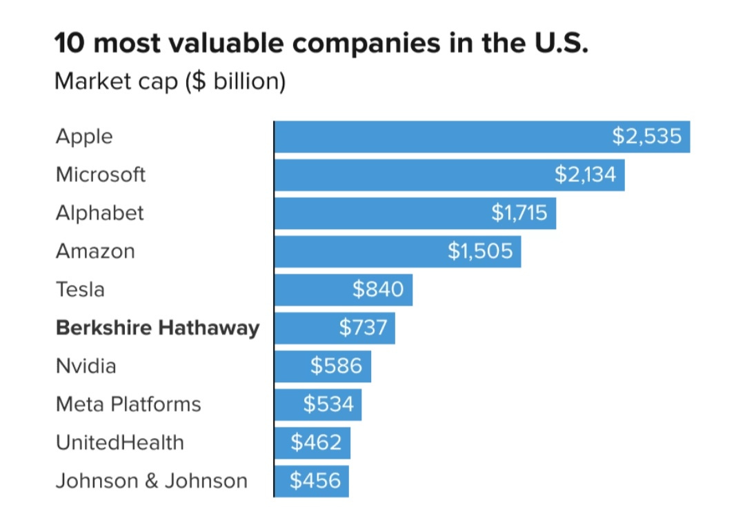 🤔 Why is the World's Most Expensive Stock Not Splitting?