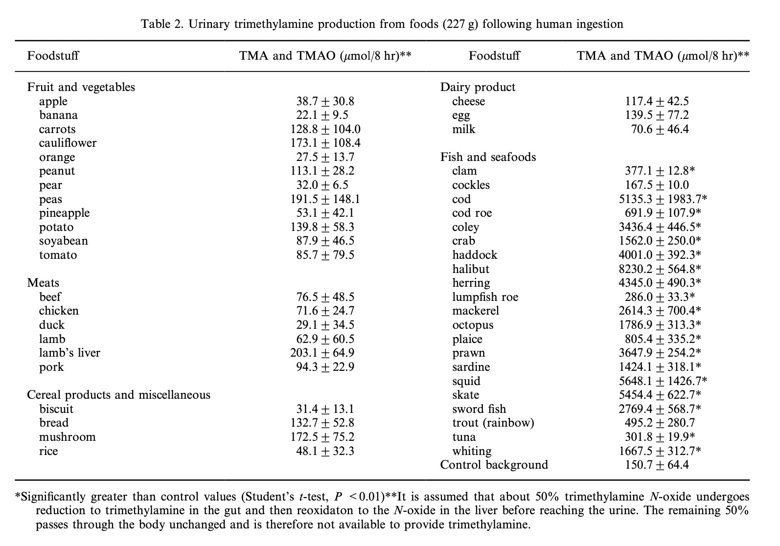 The Latest Study on Red Meat & Heart Disease A Red Herring