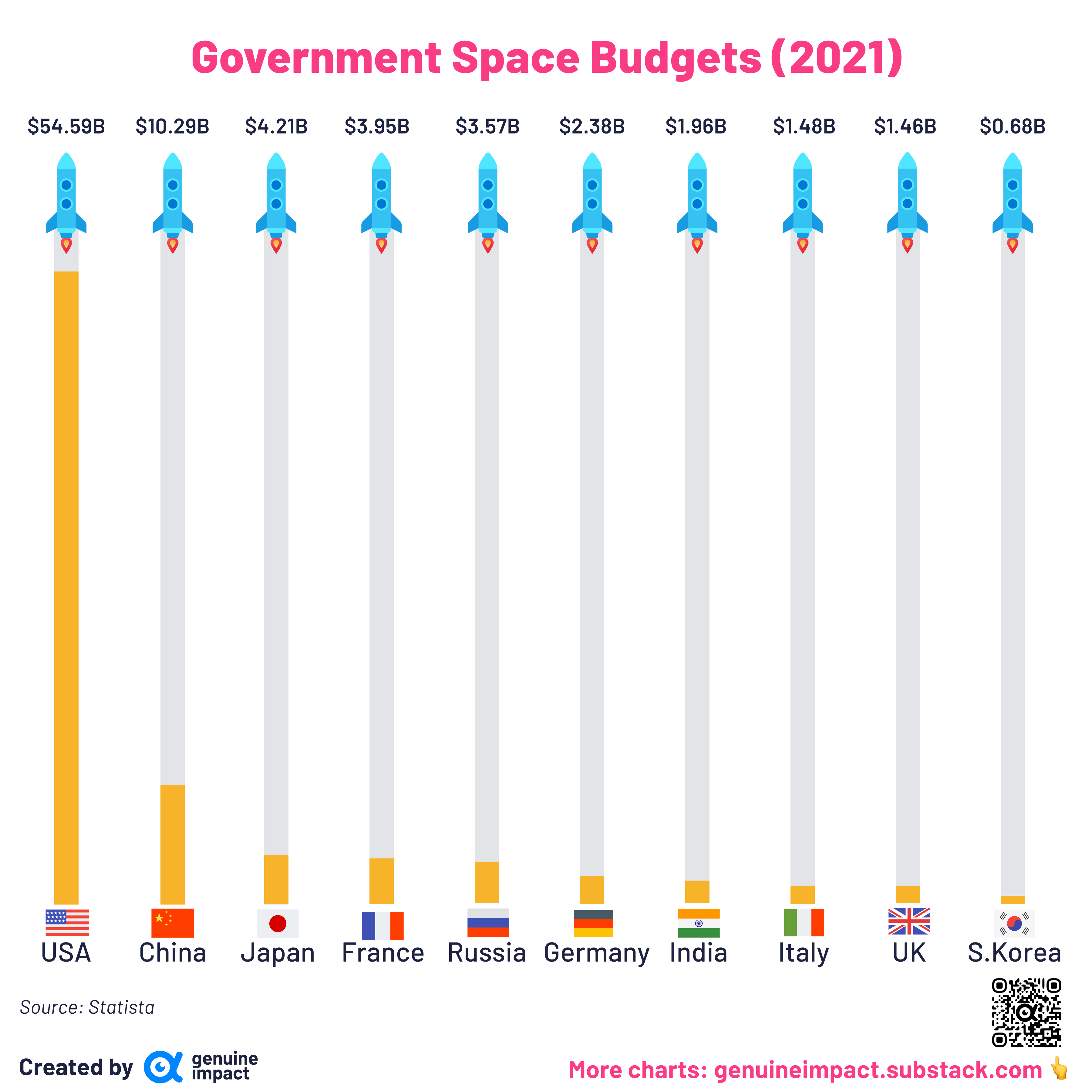 3 new charts Space the final frontier