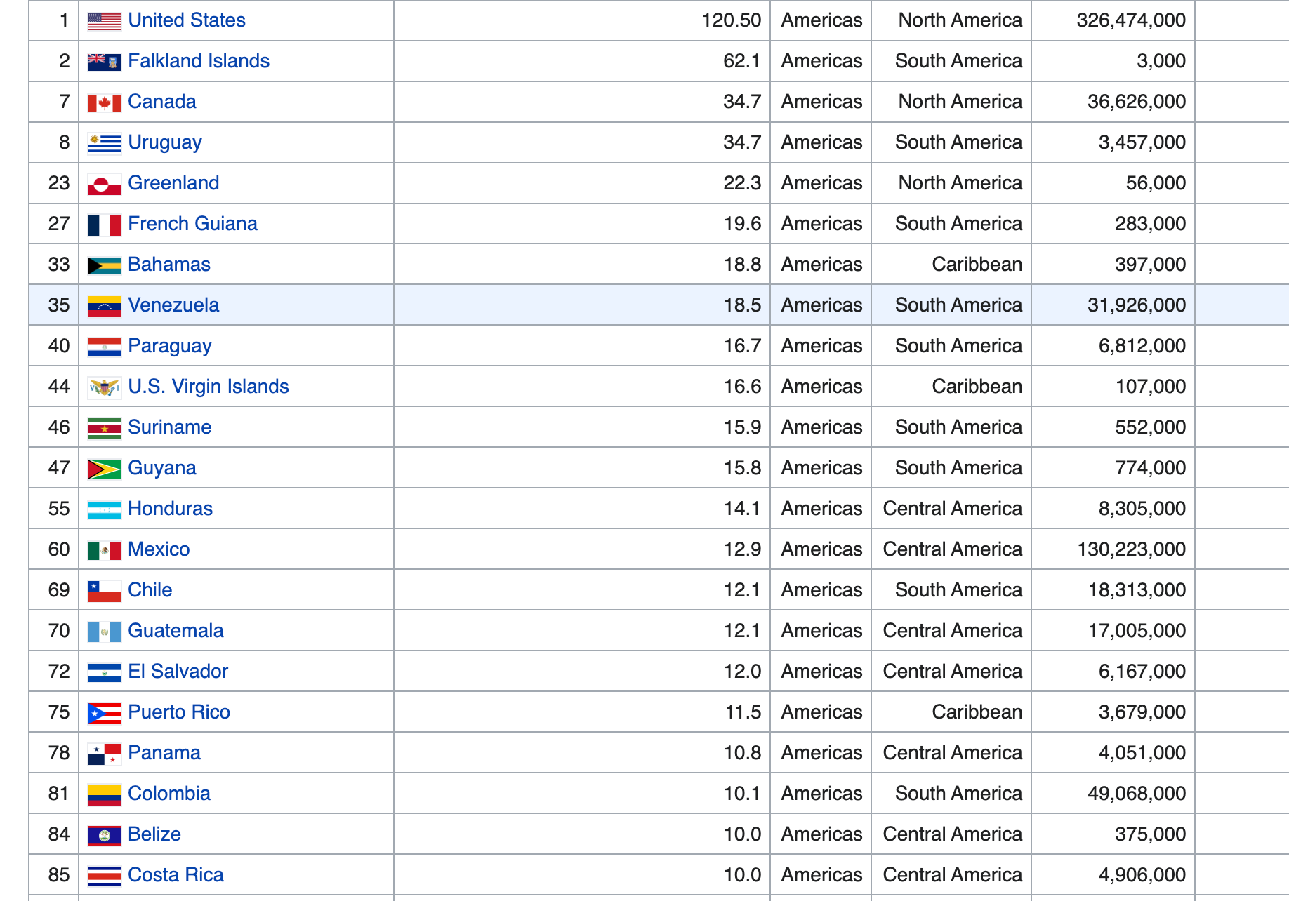 The Ultimate Latin America Safety Guide by Jake Nomada 🌎
