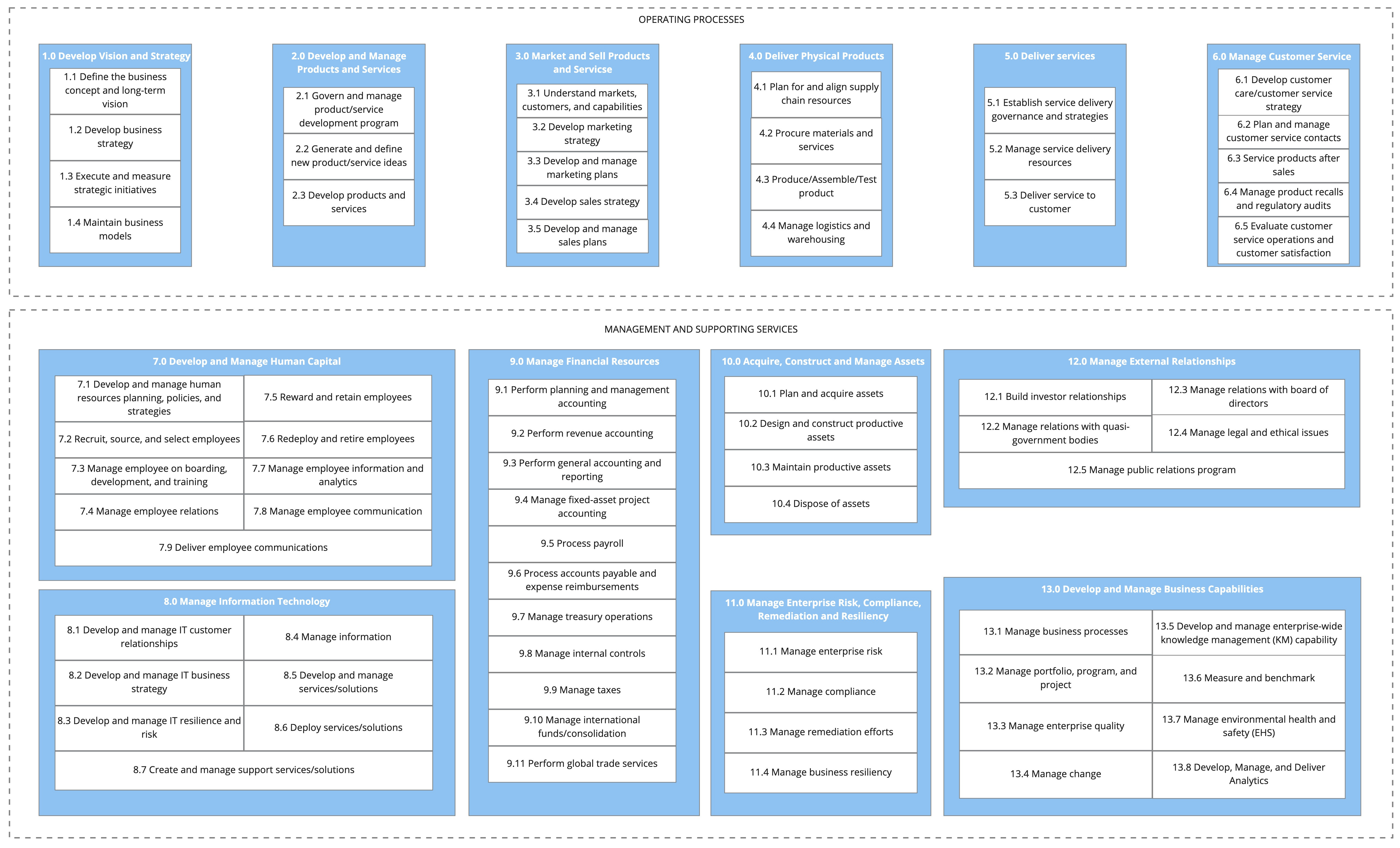 Business Process Geekery with APQC - by Simon Morris