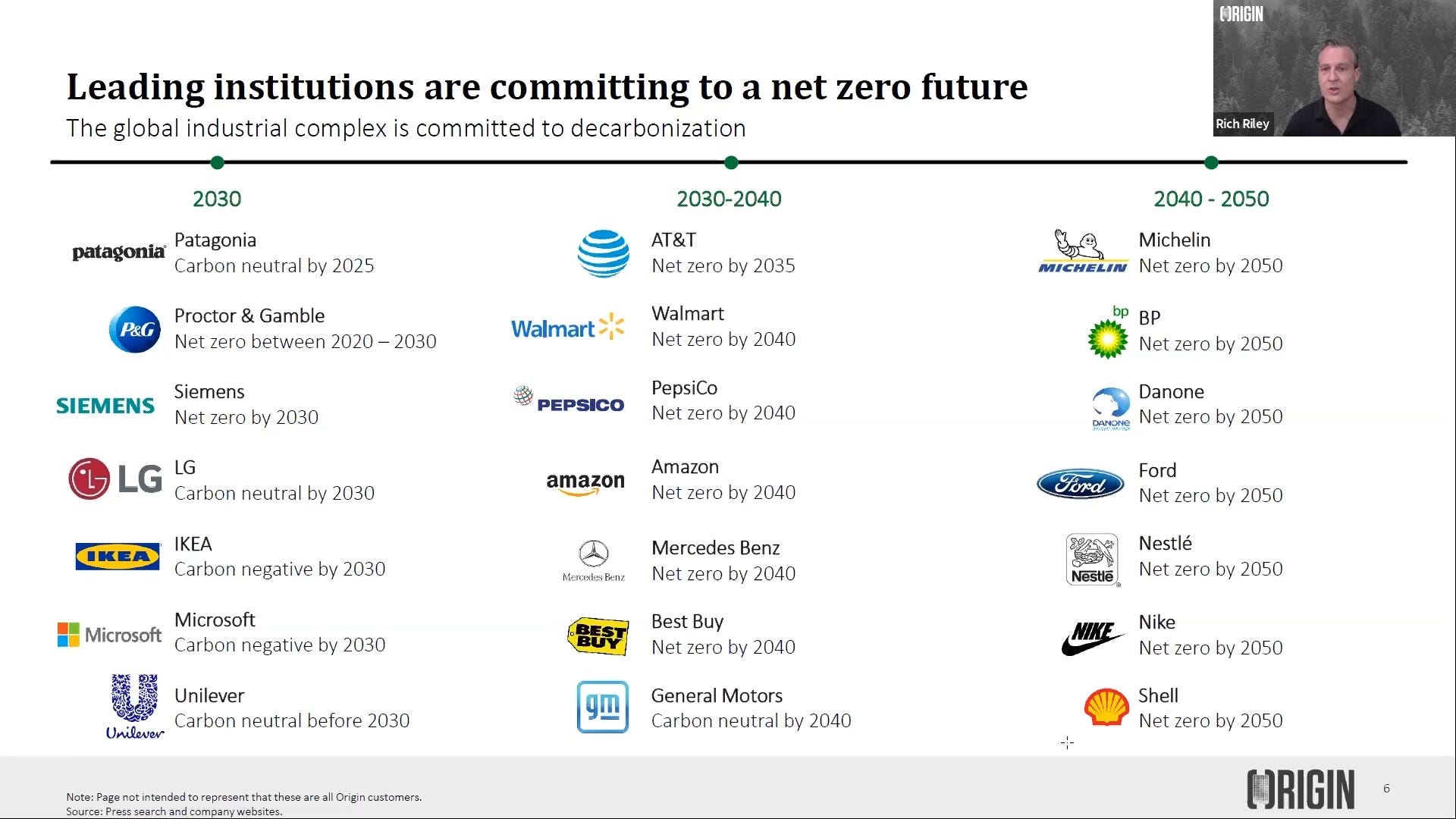 Origin Materials A Carbon Negative Moonshot