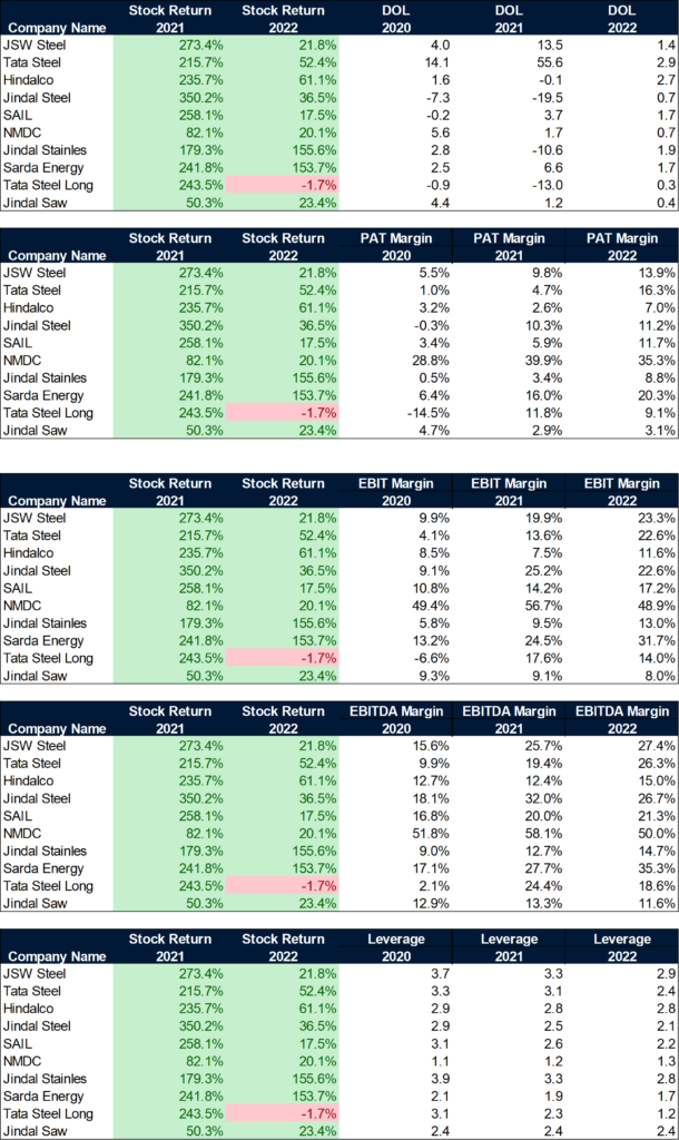 How to better pick commodity stocks? by Aryan Mulchandani