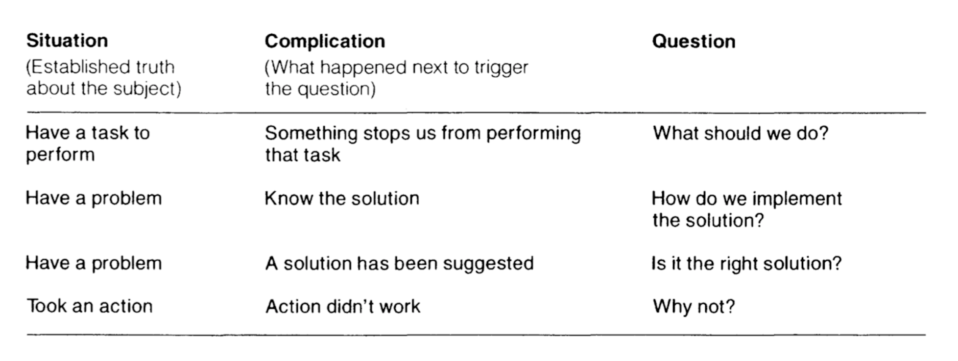 Rethinking outcome based product roadmap to plan for uncertainty part 2 