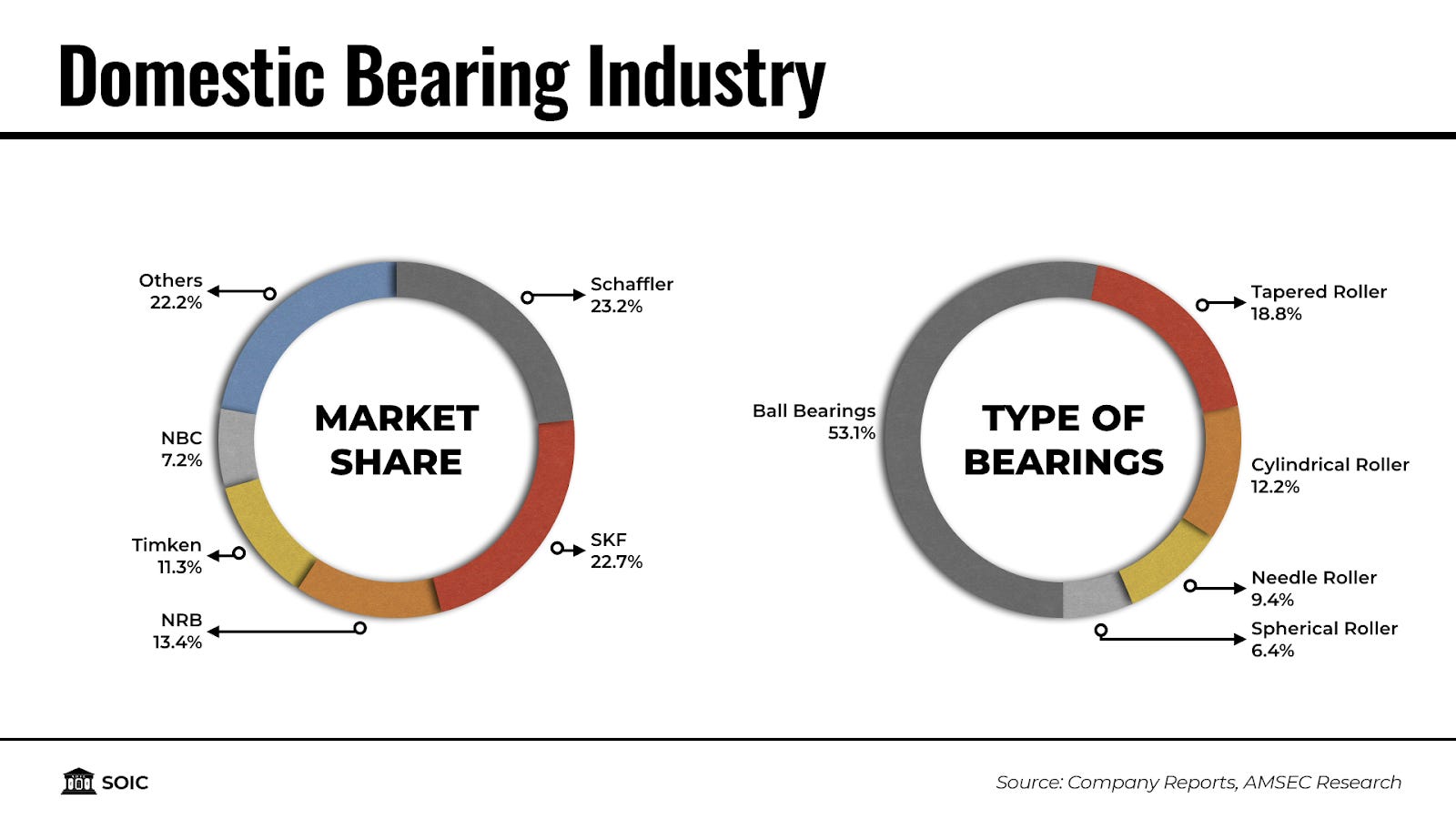 Bearing industry in india 2025