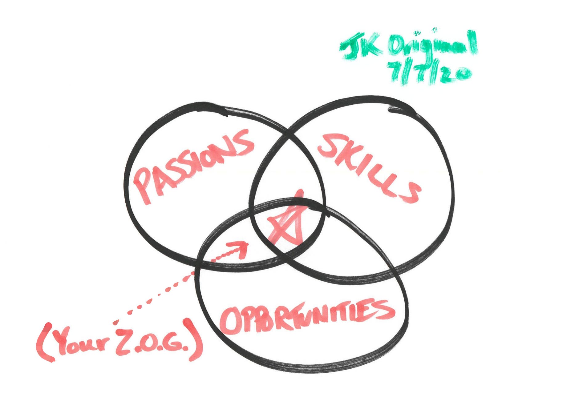 Identifying Your Zone of Genius by Jared Kleinert