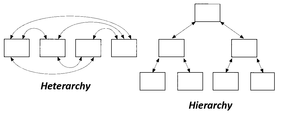 The Heterarchy by Reiman Bledsoe Light & Shadows